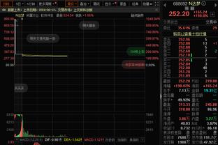 哈登：我们没有期望球队能立即成功 这离我们所需要的还差很远