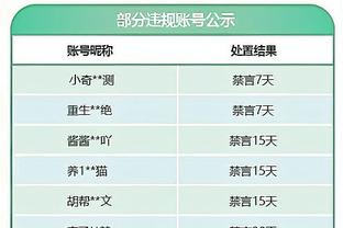 不容易？灰熊迎来本赛季首次连胜 5胜13负继续排在西部倒二